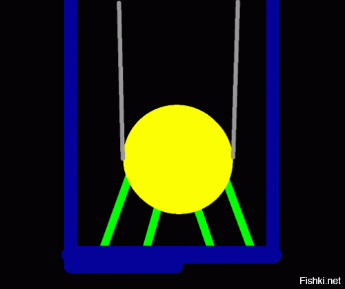Из википедии:
Анимация работы динамического гасителя вибрации маятникового типа.
Жёлтый круг в центре   тяжёлая масса.
Серая линия в верхней части массивного тела   подвеска
Зеленые линии   опоры.
Синяя рамка снаружи демпфера   объект в котором гасятся вибрации.