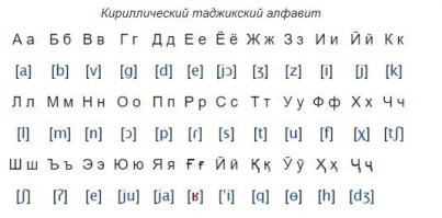 Ы в их алфавите нету
