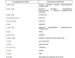 Странно, среди опасных болезней KOVID-19 нет