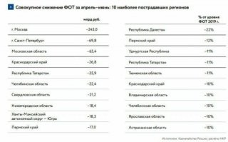 За чертой бедности