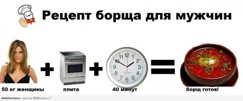 Настоящий украинский борщ