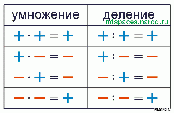 Схема минус на минус плюс