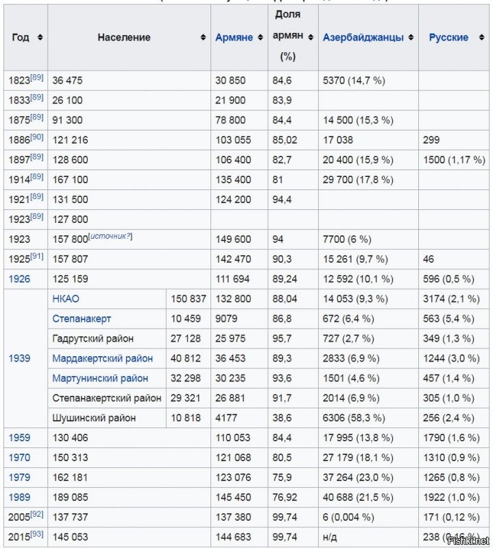 Большая провокация в Карабахе