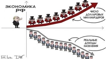Ишь чего захотели, бесплатно!!! Путину перечишь???