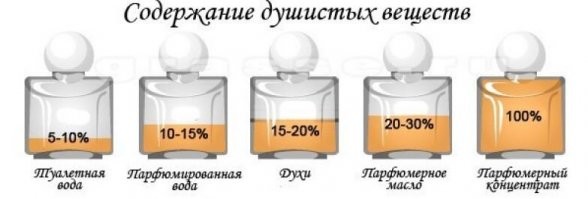 Ему привлекают - сильно сказано!
Мужские духи это норма. Parfume на флаконе написано.