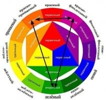 Так почему же мы видим радугу именно такой? Где ответ?

На самом деле белый свет при преломлении не делится на определённое количество цаетов, спектр непрерывен. Но в глазе человека имеется 3 вида цветовых рецепторов, поэтому мы различаем 3 основных света - RGB - красный, зелёный, синий. Вернее, зоны их перекрываются, но не суть.

Смыл в том, что есть 3 основных цвета - красный, жёлтый, синий и их производные, кратные 3,  поэтому правильнее было бы говорить о 6 цветах радуги, седьмой цвет выделил ньютон, так как о колбочках в глазу он не знал, а число 7 считал божественным. Отсюда и повелось считать радугу семицветной