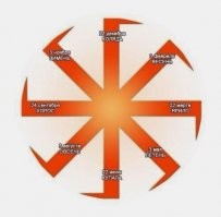 А вот коловрат Руси. Для сравнения, немецкая свастика - тот же коловрат, только с 4мя лучами