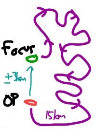 каких 15км? 15км это большой город, гляньте на видео, там достаточно маленький поселок, и там макс 50 домов участков между фотиком и человеком. ну да, может километра 3-4 может потянет.  темболее фокус на 15км расстояние даже на штативе такое дребезжание былоб что не помоглабы стабилизация и точку фокуса кидалоб +/-20 метров как минимум.