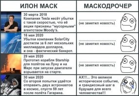 SpaceX осуществила 100 успешных запусков ракеты Falcon