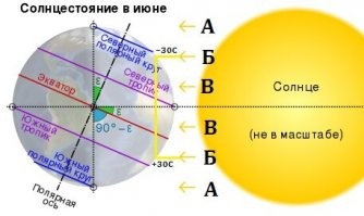 спасибо за ответ, но... угол падения луча Б вверху и внизу одинаков, у Лучей Б(вверху/внизу) ВСЕ абсолютно одинаковое, а температура под ними на Земле противоположно разная
раньше не задавался этим вопросом, а сейчас в тупике что ли, не пойму...