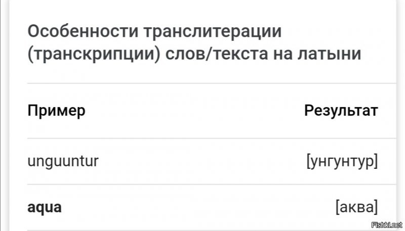 Основной перевод всегда был вода. Водное это один из пару десятков вариантов. Кроме как в общей подборке я сомневаюсь, что вы его где то встретите. И нет никакой акуа.