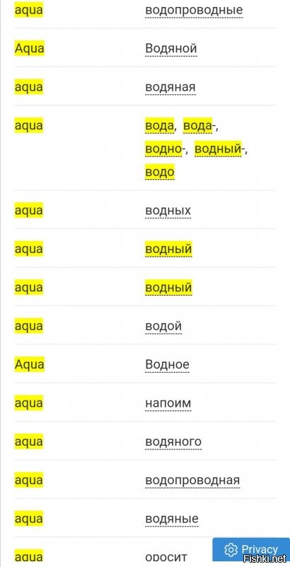 Основной перевод всегда был вода. Водное это один из пару десятков вариантов. Кроме как в общей подборке я сомневаюсь, что вы его где то встретите. И нет никакой акуа.