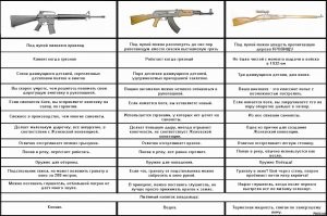 Винтовка Мосина образца 1891 года