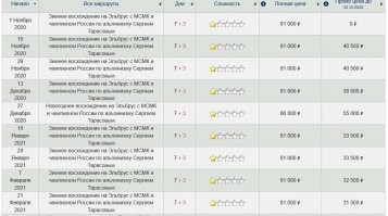 Подъём на Эльбрус для домохозяек сейчас, он даже не категорийный в сезон, зимой спортсмены класс повышают, ретрак до верха довезёт маску нацепил и при хорошей погоде весь подъём без акклиматизации занимает один день, ну для заметки в ЛЖ можно же расписать как на Эверест поднялся один и без кислорода.