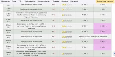Подъём на Эльбрус для домохозяек сейчас, он даже не категорийный в сезон, зимой спортсмены класс повышают, ретрак до верха довезёт маску нацепил и при хорошей погоде весь подъём без акклиматизации занимает один день, ну для заметки в ЛЖ можно же расписать как на Эверест поднялся один и без кислорода.