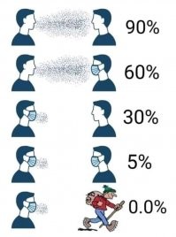 Маски не только для того что бы ты не заразил, но что бы и сам не заразился. Всё в комплексе.