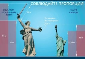 Какого на самом деле размера известные мировые статуи