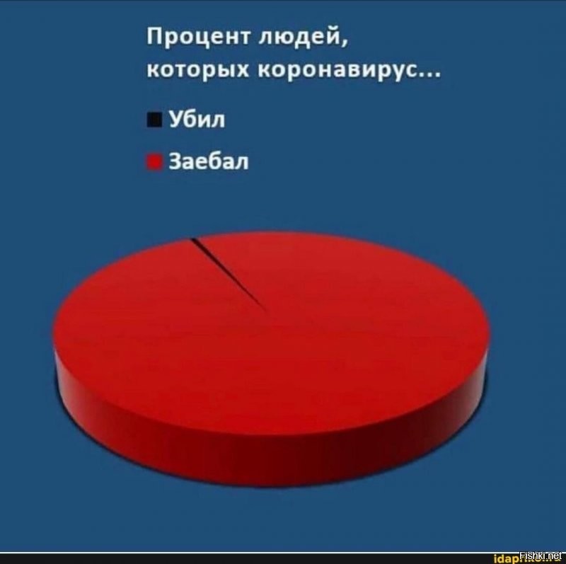 "Я не знаю, что со мной будет": блогер с 80% поражения легких попросил не верить антиковидникам