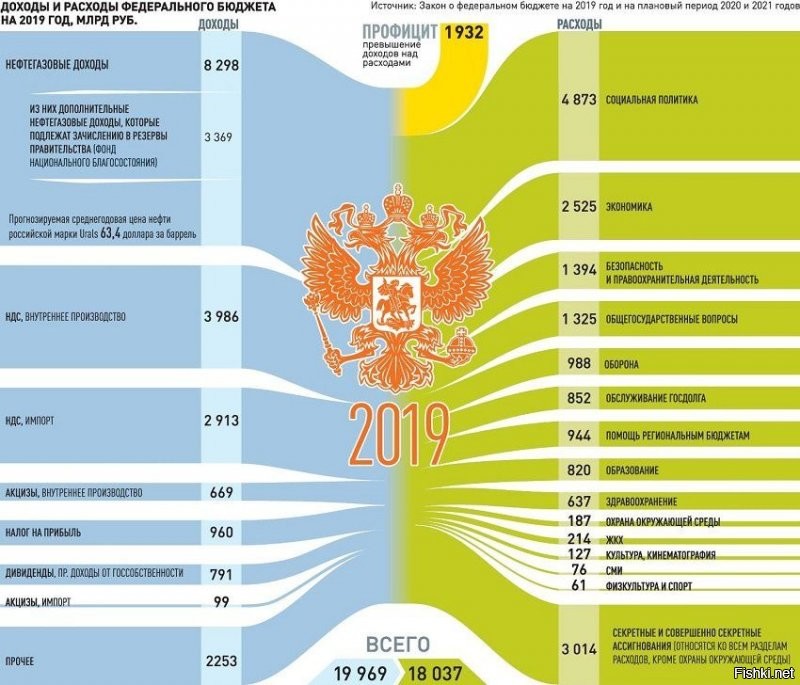 И тут ты думаешь что на твои налоги......Впрочем это простительно. Так думает каждый первый школьник.
Учись сынок (С)..........