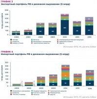 Хых, так Россия с 2014 года под санкциями в части экспорта

Может, все же импорта? То есть вы хотите сказать, что до санкций мы вовсю торговали станка и в Германию и США?