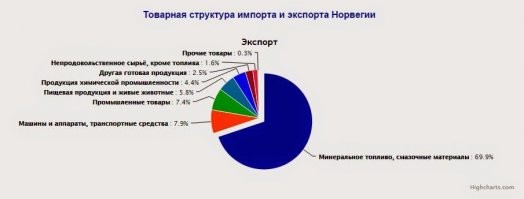 Кстати, в пару к вашей картинке