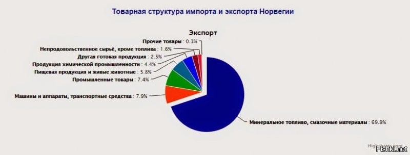 Кстати, в пару к вашей картинке