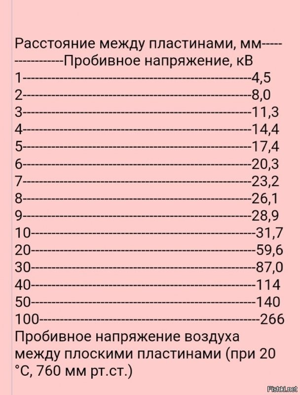 В воде, наверное, да... в солёной.