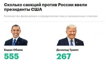 Перед Белым домом активисты BLM устроили беспорядки: полиции пришлось применить силу: видео