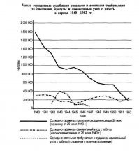 угу. опаздывали на работу больше 20 минут после 26 июня 1940г. и прогуливали точно либерасты и демшиза.