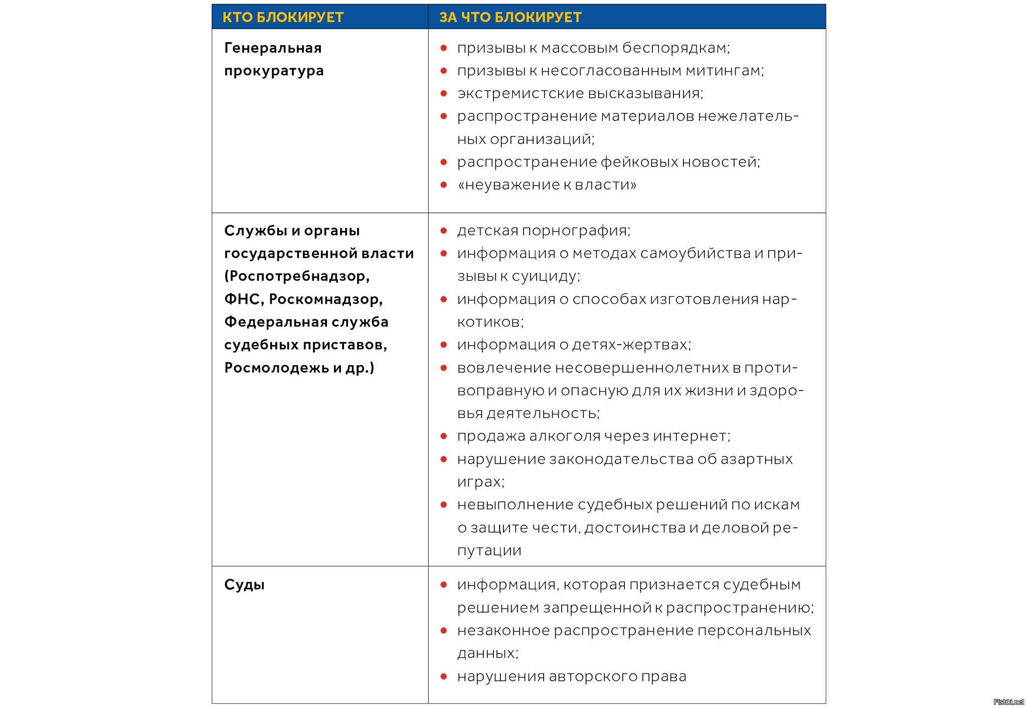 Нарушения интернет магазинов