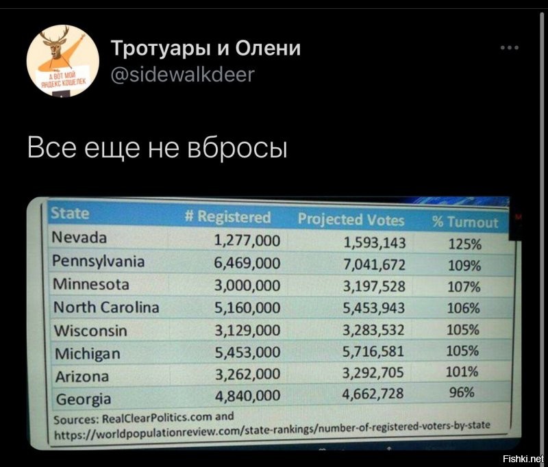 Политические комментарии 2