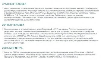 Мля, как уже эти манипуляторщики достали
Вот страница откуда взяты цифры  Кому лень переходить скрин ниже. Кстати, этот ракфонд на мой взгляд какая то мутная контора, ну дай бог чтобы я ошибался
А теперь вопрос к аффтору. Где здесь про военнослужащих войск связи? Какие нахер маммографы и реконструктивные операции? Знает ли аффтор сколько всего женщин служит в армии РФ? 
Ну и последний вопрос - нахера вот такие вбросы делать?