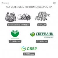 Было и стало: эволюция известных брендов и старые логотипы, которые не все вспомнят