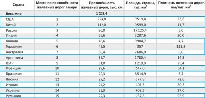 Почему в России железнодорожная колея шире общепринятой?