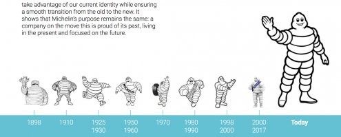 Было и стало: эволюция известных брендов и старые логотипы, которые не все вспомнят
