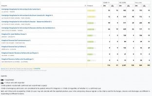 Ну по сути вы мне не написали ничего нового.
СМИ убеждает массы о фирусной катастрофе ,нужные службы создают видимость .Реальной информации ноль.
Я вот в Испании живу ,у нас жесткач в масках с марта месяца носить везде.Кривая заразившихся поболее чем в России . Одним словом ,если верить СМИ у нас тут уже все умереть должны.
 Канарские острова - маски даже если вы гуляете по пустому побережью или опустевшим улицам (туристов нет-всё заблокировано) Дети с 6 лет сидят в школе в масках весь день. 
Ну и несколько фоток
1) Реальное положение дел на сегодняшний день в больницах Канарского архипелага . Язык выставил анг,чтоб понятней было.Но там и так всё ясно
2) Улицы по которым нужно ходить в масках (фотал в воскресенье в 5-7 вечера)
3) Сейчас за Чехию взялись ,тоже фотки пошли,но опять таки с пустыми койками