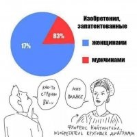 10 невероятных изобретений женщин