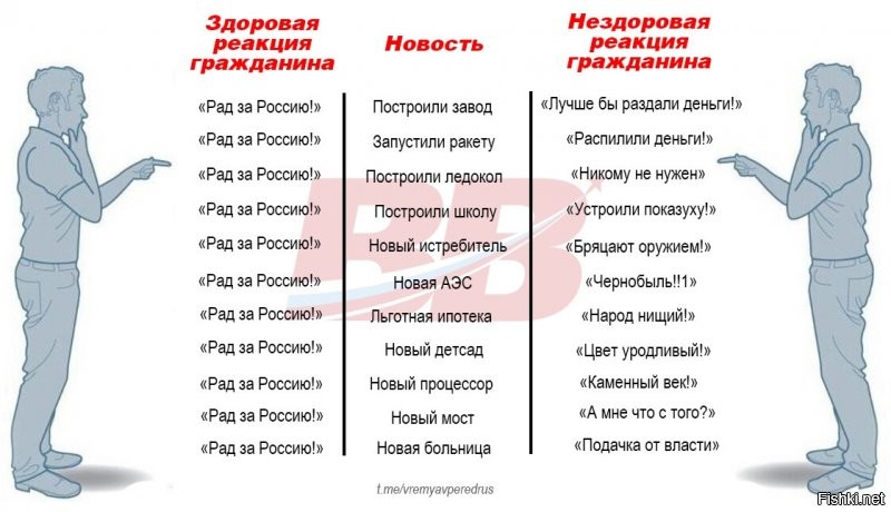 Политические комментарии из инета