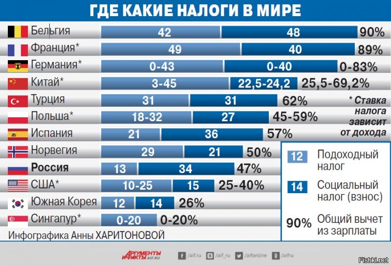 ...."Рост з\п, снижение налогов, рост уровня жизни."(С)........

Ну да. А то кругом одна нищета)))))