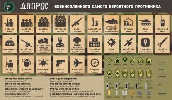 это все, что нормальный человек должен знать из английского