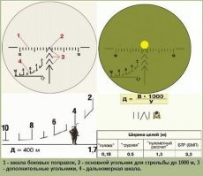 Вместо тысячи слов.