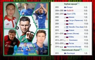 Вот главный аферист российского и международного футбола!