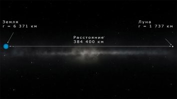 То что там жидкое, этого никто не знает. 
Есть только гипотезы.
про Луну очень хорошо добавили
луна от земли
