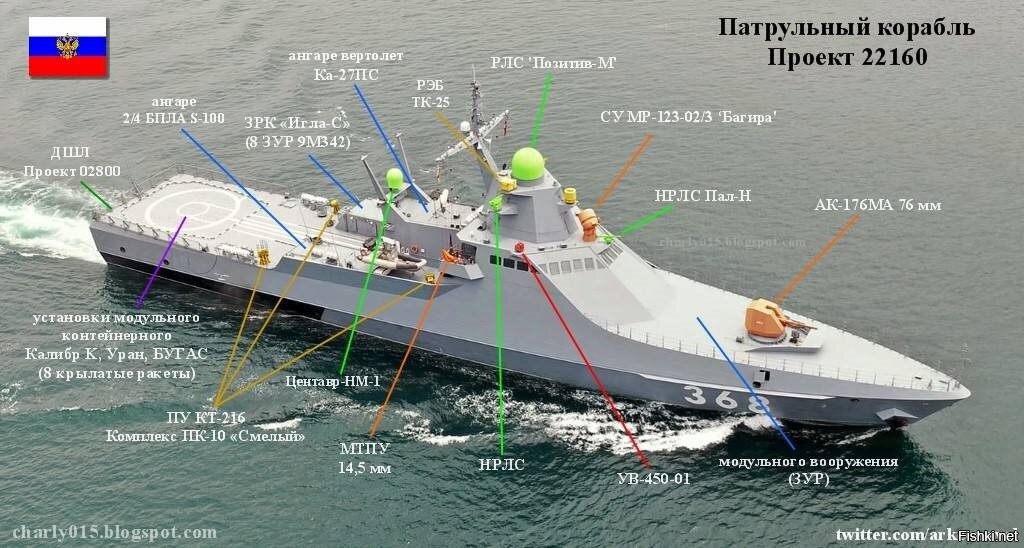 Проект 22160 многоцелевой надводный корабль характеристики