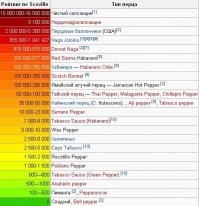 Маринованный горький перец