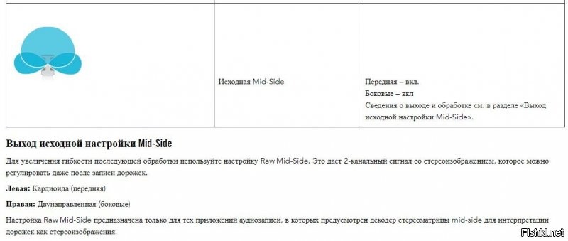 Рекомендации от Shure, как сделать 3-х полосную запись с 2-х полосного микрофона.