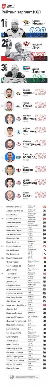 Русские хоккеисты закатили вечеринку у берегов США с Кубком Стэнли