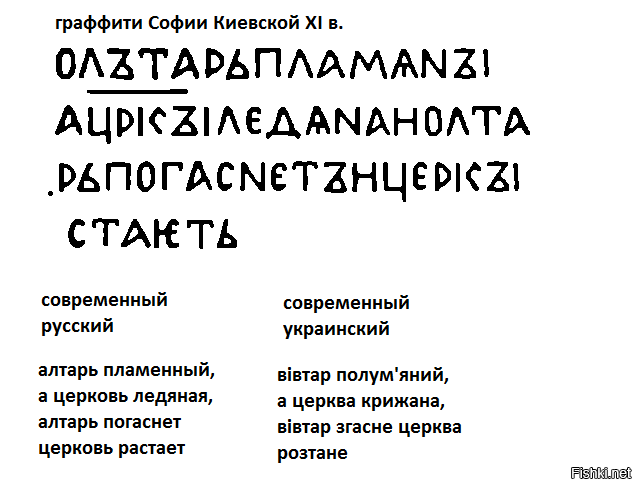 Надписи в софийском соборе в киеве