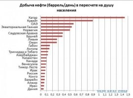 Никакой интриги. 
а) Либо лидеры по добыче нефти в пересчете на жителя. 
б) Либо страны-прокси, удачно расположенные географически:
- Сингапур - гребет деньги за проход 50% мирового траффика морских перевозок через свои территориальные воды
- Макао, Гонконг - морские "ворота" в Китай.
- Небольшие страны - оффшоры.