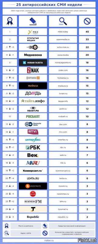 Ну, хорошо, а вот ТЕБЕ Фонтанка: